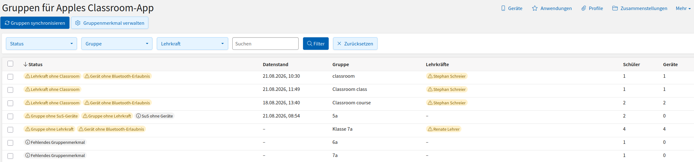 Screenshot der Gruppenübersicht mit Filtern, Status und Datenstand